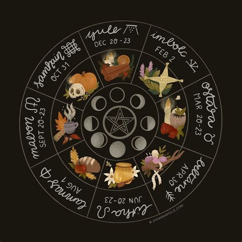 The spiritual significance of the Wiccan wheel of the year images.